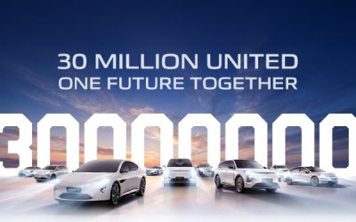 CHANGAN REACHES 30 MILLION VEHICLES WORLDWIDE